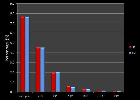 average percentage matches